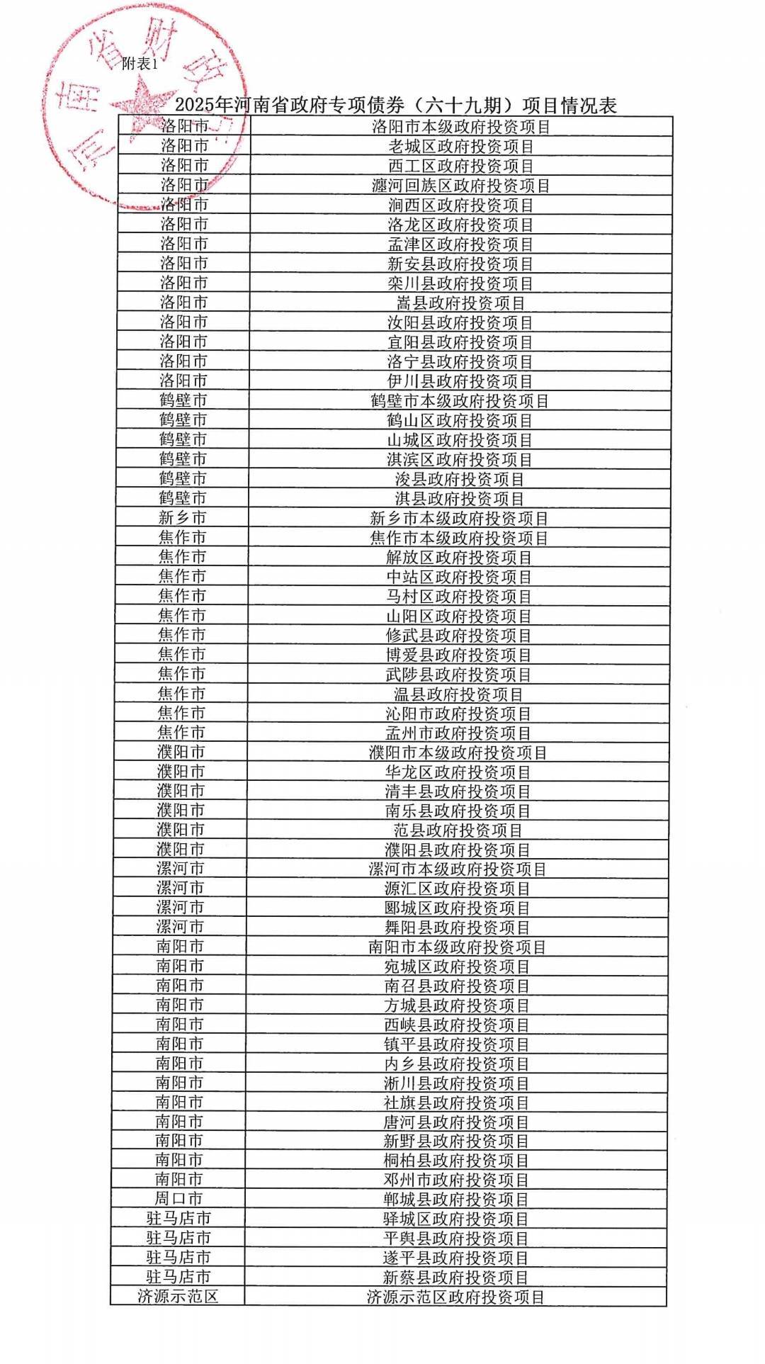河南拟发行478.34亿元地方债<strong></p>
<p>区块链</strong>,用于城乡发展、棚户区改造等
