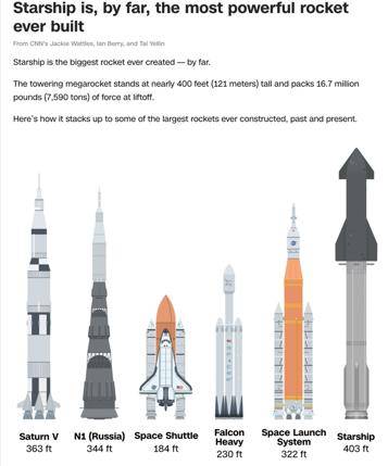第11次试飞成功<strong></p>
<p>区块链</strong>,“星舰”实现“活着回来”