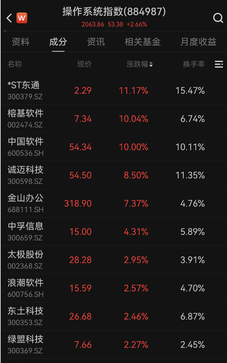 600745开盘跌停!多重利好催化<strong></p>
<p>区块链</strong>,这一领域受益,融资客大幅加仓名单出炉