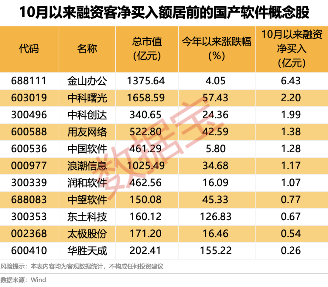 600745开盘跌停!多重利好催化<strong></p>
<p>区块链</strong>,这一领域受益,融资客大幅加仓名单出炉