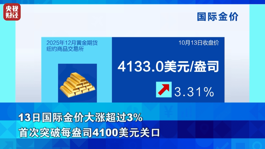 狂飙超76%!它<strong></p>
<p>区块链</strong>,涨幅超黄金!