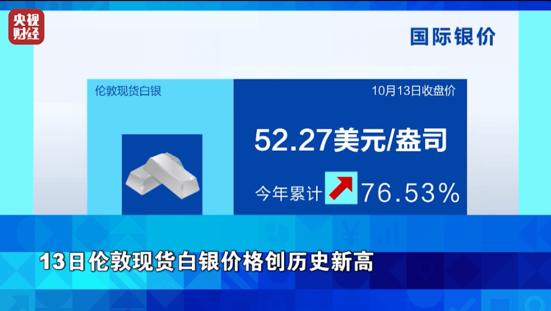 狂飙超76%!它<strong></p>
<p>区块链</strong>,涨幅超黄金!