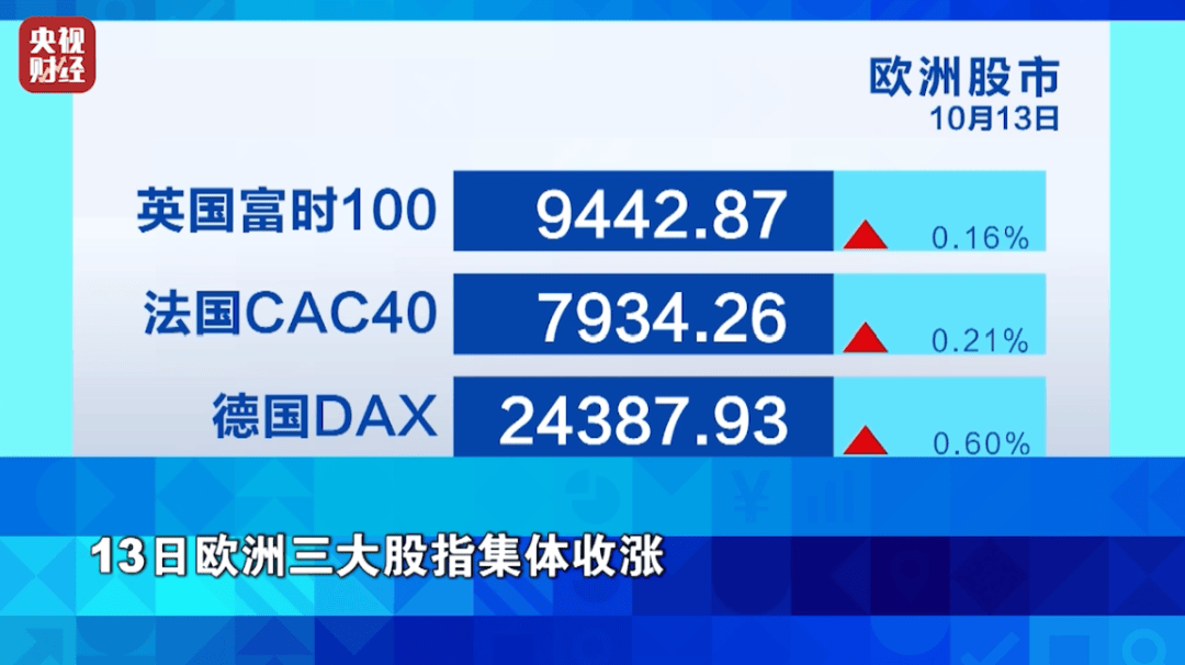 狂飙超76%!它<strong></p>
<p>区块链</strong>,涨幅超黄金!