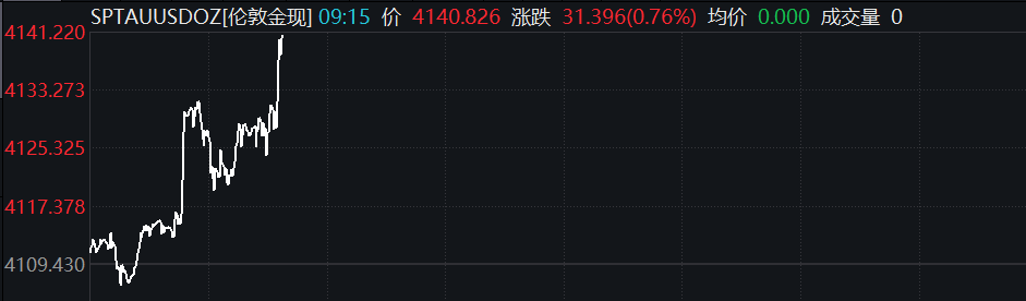 超2800只个股下跌