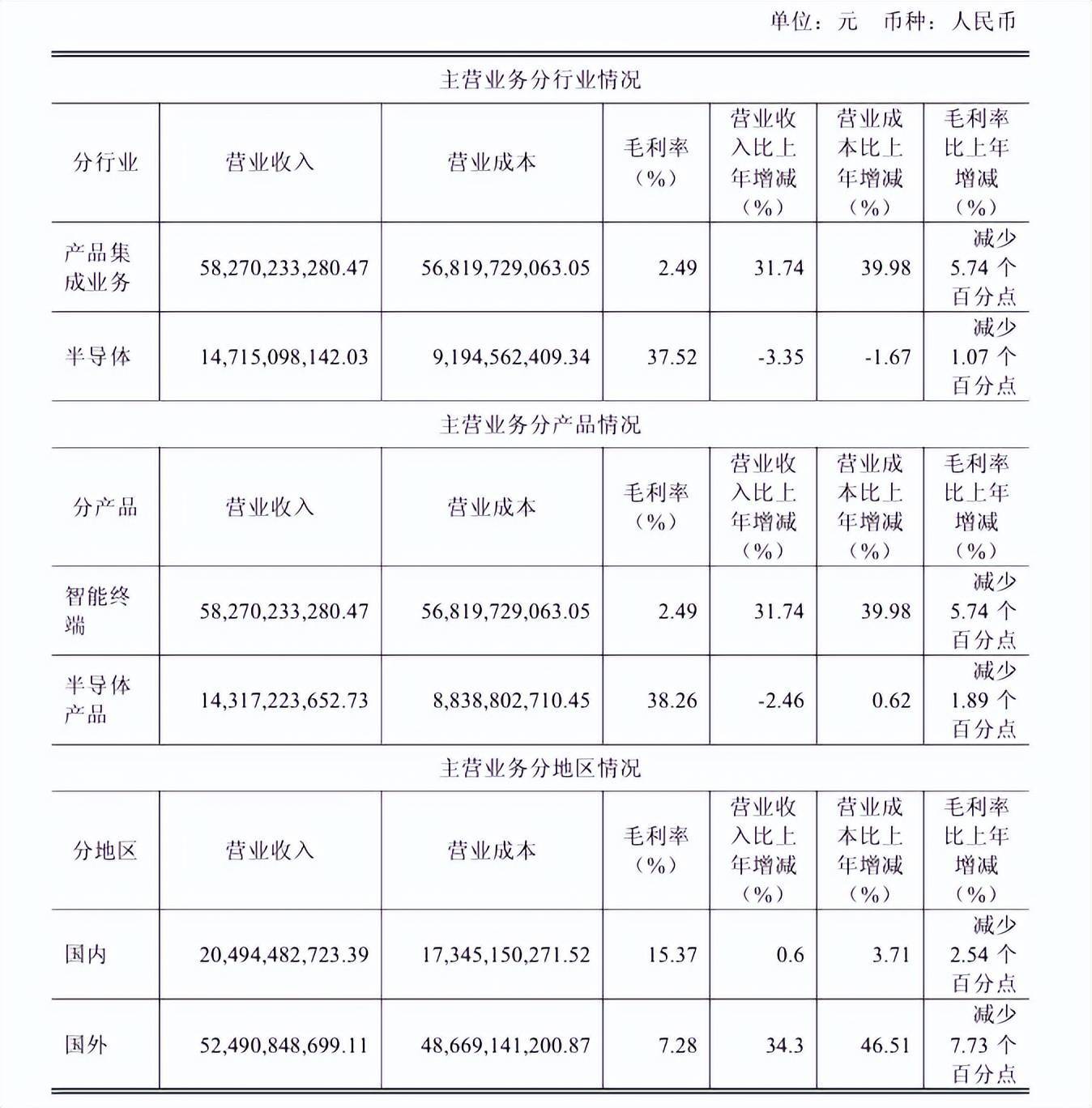 “包袱”甩给立讯精密<strong></p>
<p>区块链</strong>,闻泰科技成功上岸?