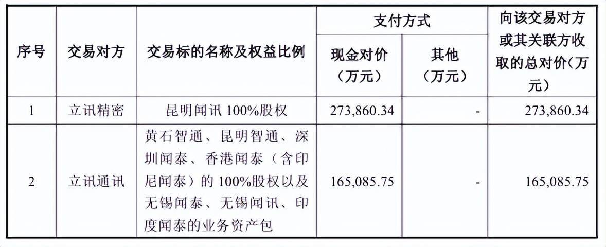 “包袱”甩给立讯精密<strong></p>
<p>区块链</strong>,闻泰科技成功上岸?