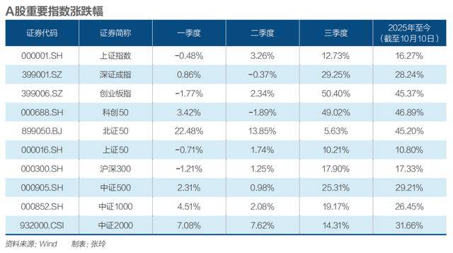 四季度震荡开局<strong></p>
<p>区块链</strong>,A股慢牛还在吗?|《财经》特别报道