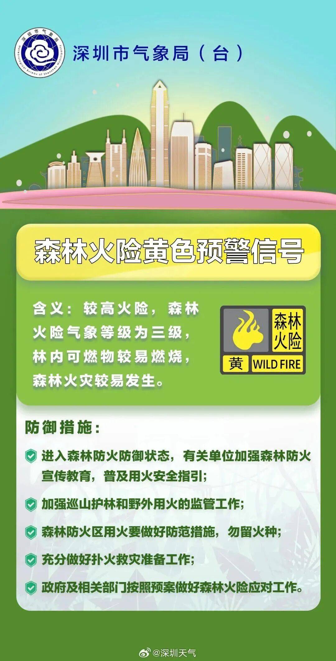 注意！深圳全市预警已生效！