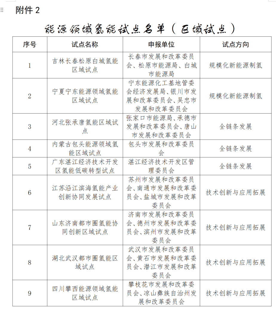 城市24小时 | 又一“国家任务”，哪些地方被委以重任？