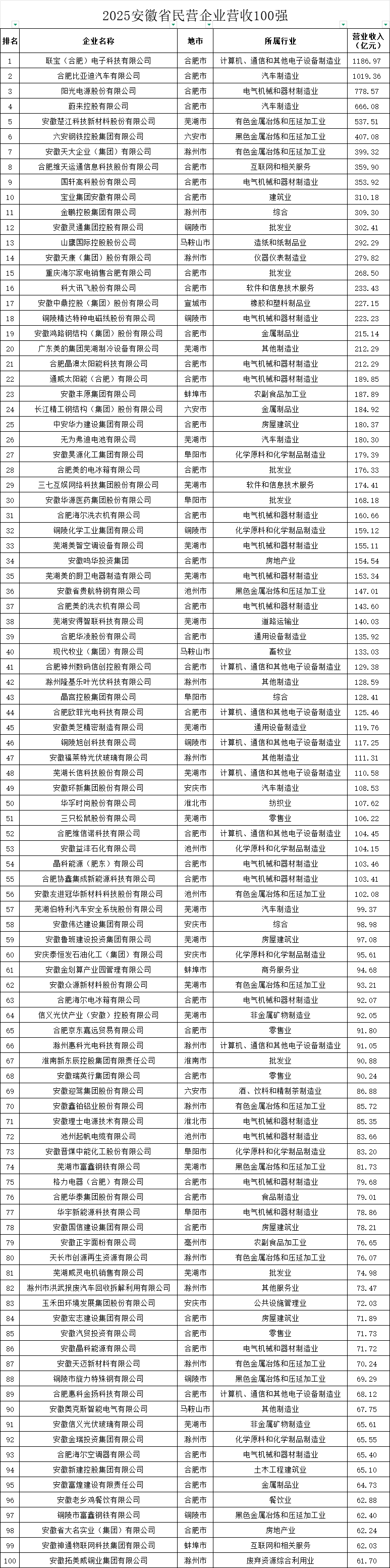 城市24小时 | 又一“国家任务”<strong></p>
<p>瑞波币</strong>,哪些地方被委以重任?