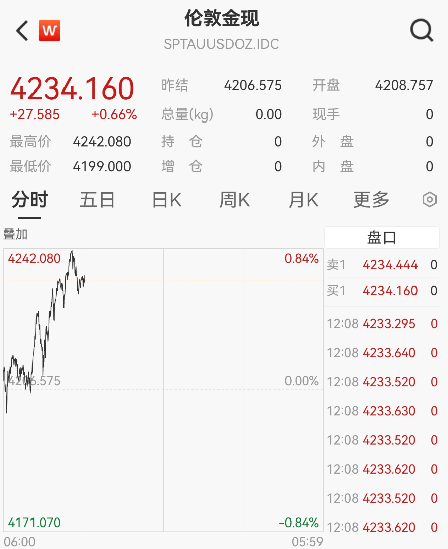 刚刚<strong></p>
<p>瑞波币</strong>,紧急通知!黄金突发!紧急风险提示来了