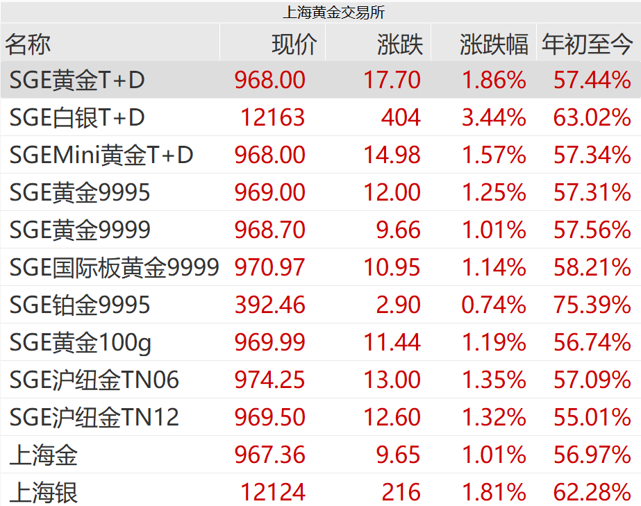 刚刚<strong></p>
<p>瑞波币</strong>,紧急通知!黄金突发!紧急风险提示来了
