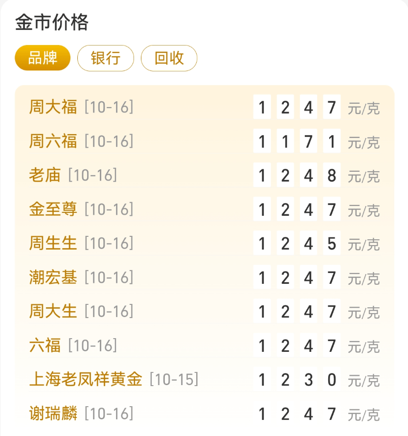 刚刚<strong></p>
<p>瑞波币</strong>,紧急通知!黄金突发!紧急风险提示来了