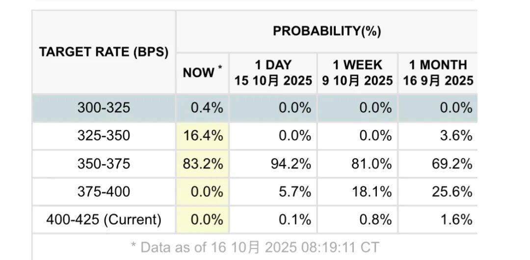 黄金<strong></p>
<p>瑞波币</strong>,突然跳水!