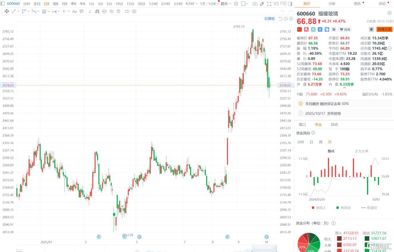 “玻璃大王”曹德旺交棒<strong></p>
<p>瑞波币</strong>,一个时代的转身!