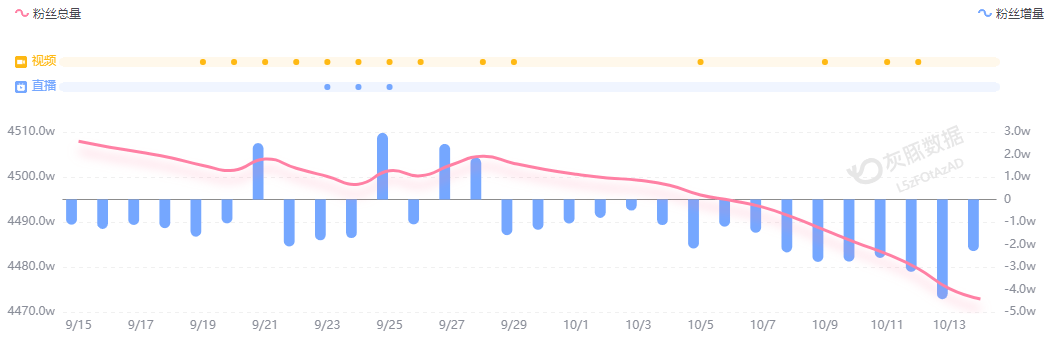 小米汽车直播间遭网暴<strong></p>
<p>瑞波币</strong>,雷军抖音账号半个月掉粉30万