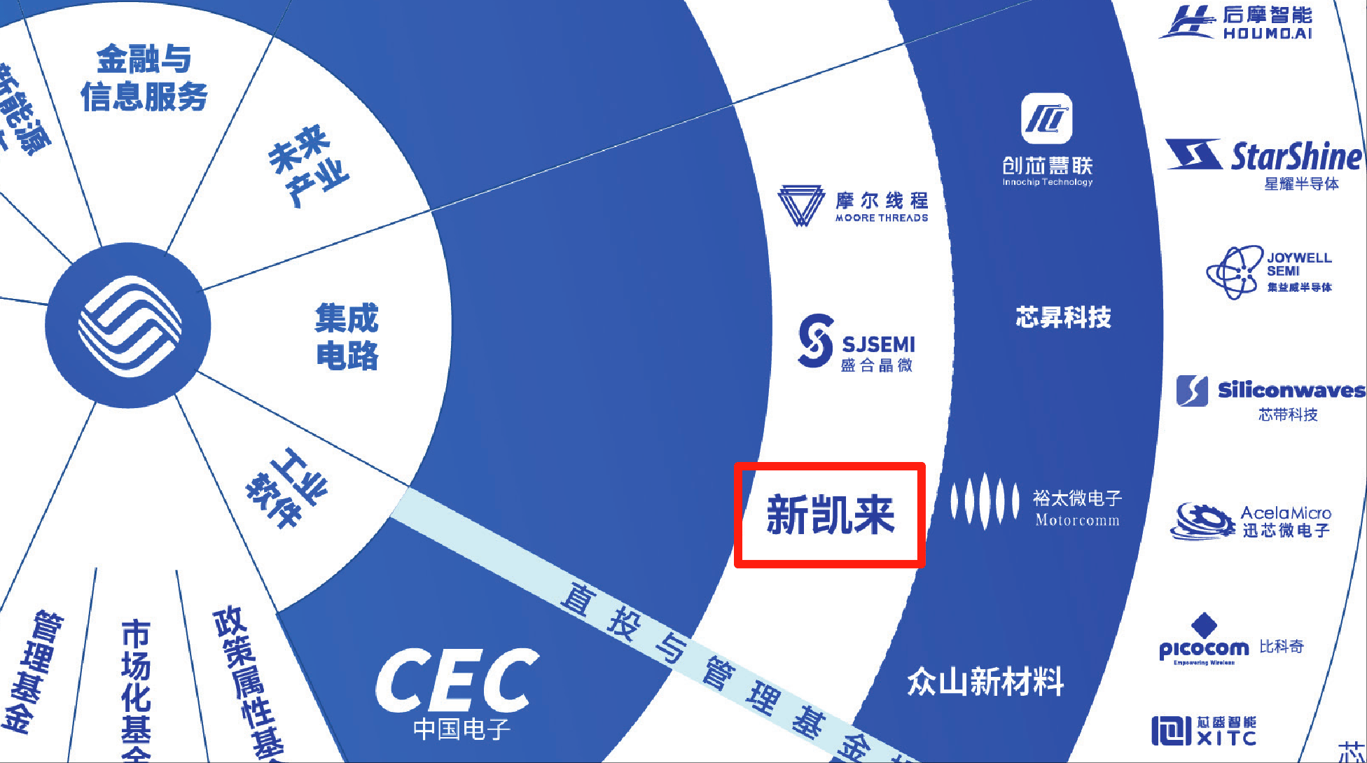 7nm光刻机未现身!新凯来亮相2款EDA、1台示波器和16款“山系”设备<strong></p>
<p>瑞波币</strong>,力破封锁