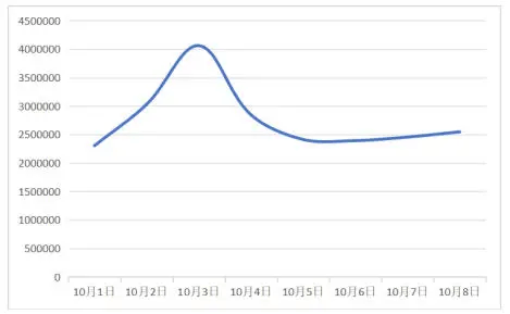 中消协梳理“十一”假期消费维权舆情<strong></p>
<p>瑞波币最新消息</strong>!这些事件被点名……