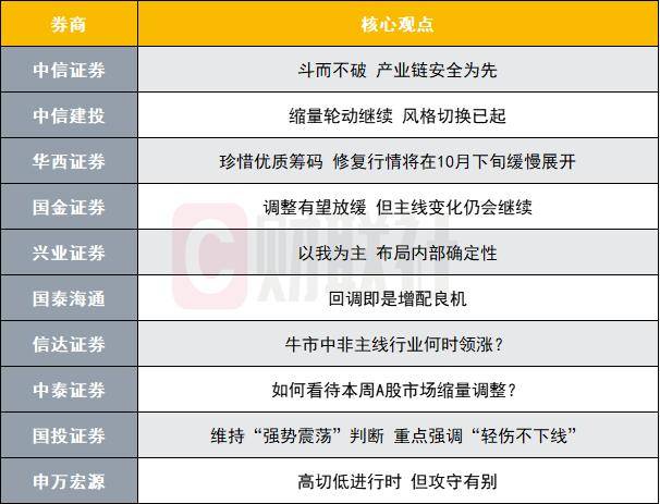 A股修复行情即将展开<strong></p>
<p>瑞波币最新消息</strong>?投资主线有哪些?十大券商策略来了