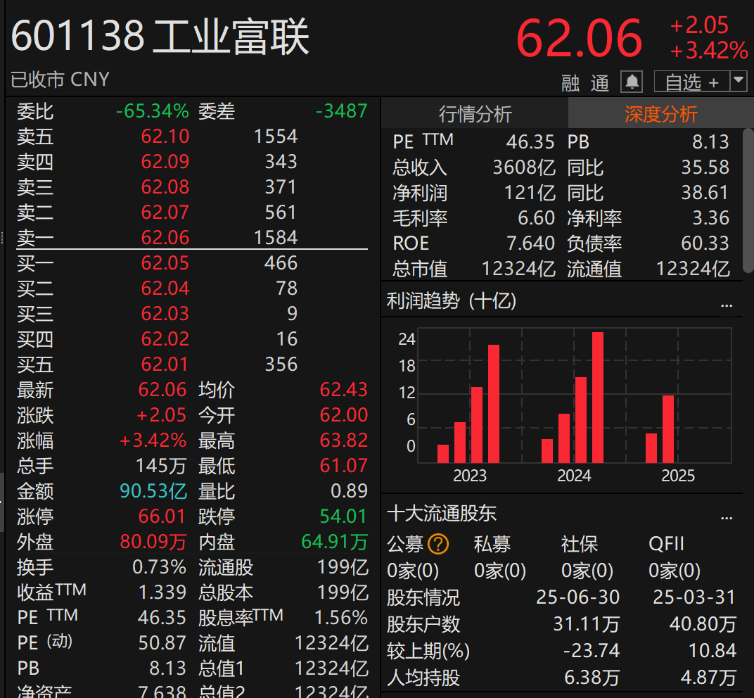 刚宣布!万亿A股巨头<strong></p>
<p>瑞波币今日行情价格</strong>,大手笔分红!