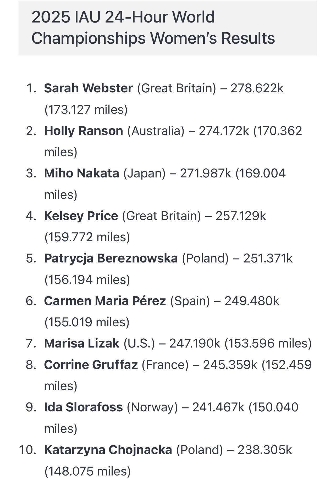 24小时狂奔278.622公里<strong></p>
<p>瑞波币今日行情价格</strong>! 46岁女将打破女子24小时超马世界纪录