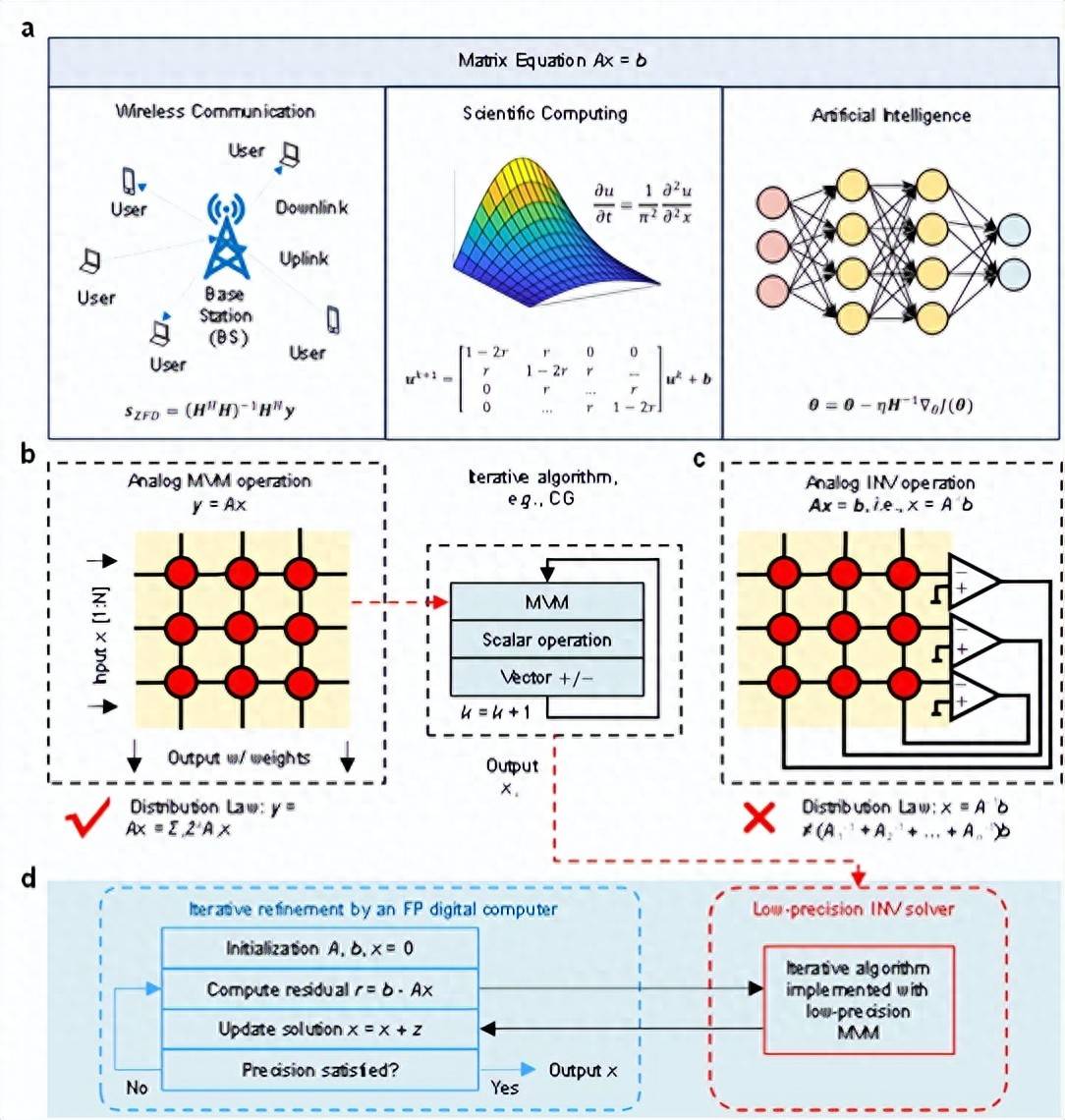 北京大学、清华大学<strong></p>
<p>瑞波币今日行情价格</strong>,芯片研究取得重要突破!