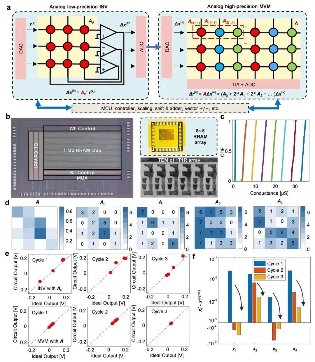 北京大学、清华大学<strong></p>
<p>瑞波币今日行情价格</strong>,芯片研究取得重要突破!