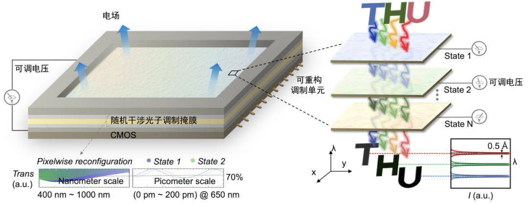 北京大学、清华大学<strong></p>
<p>瑞波币今日行情价格</strong>,芯片研究取得重要突破!