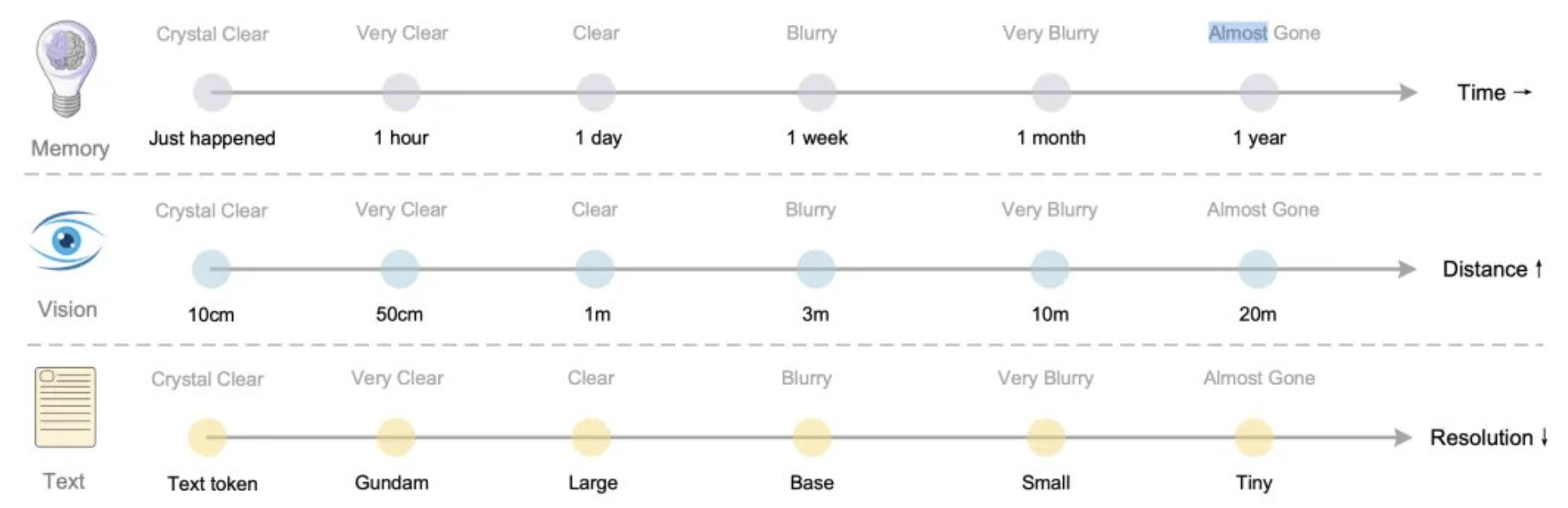 DeepSeek新论文被称“硅基生命进化论”<strong></p>
<p>瑞波币行情</strong>,海量文字压缩成图,模仿人脑重塑AI视觉记忆边界,赢硅谷大佬力挺