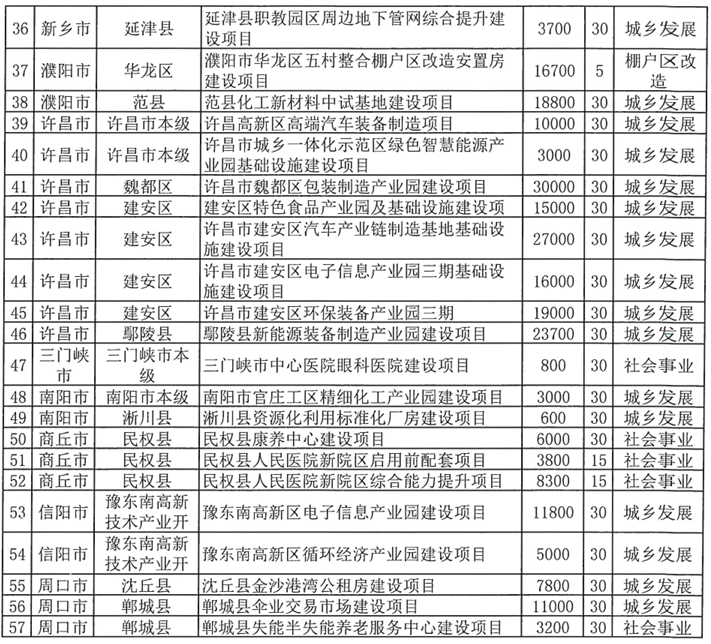 河南拟发行378亿地方债!含10亿元再融资专项债<strong></p>
<p>瑞波币行情</strong>,用于置换隐债