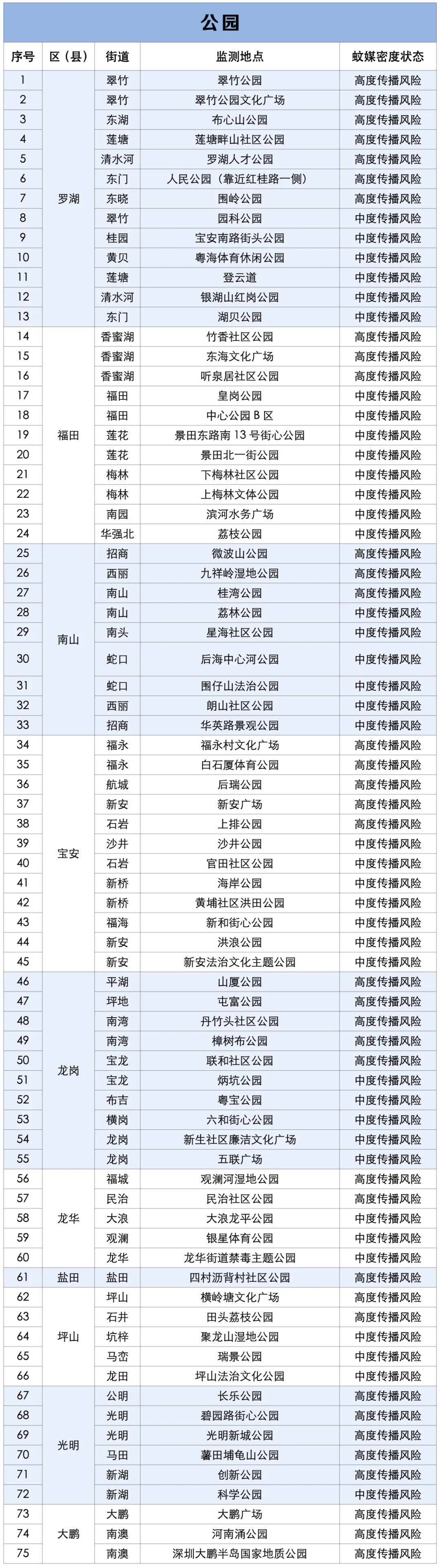 涉学校、公园、城中村<strong></p>
<p>瑞波币行情</strong>!深圳官方最新公布“黑窝点”