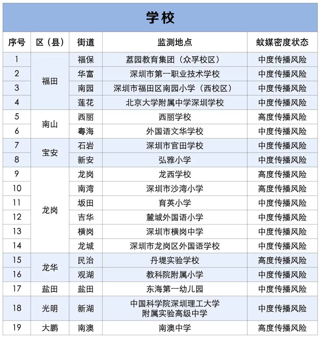 涉学校、公园、城中村<strong></p>
<p>瑞波币行情</strong>!深圳官方最新公布“黑窝点”