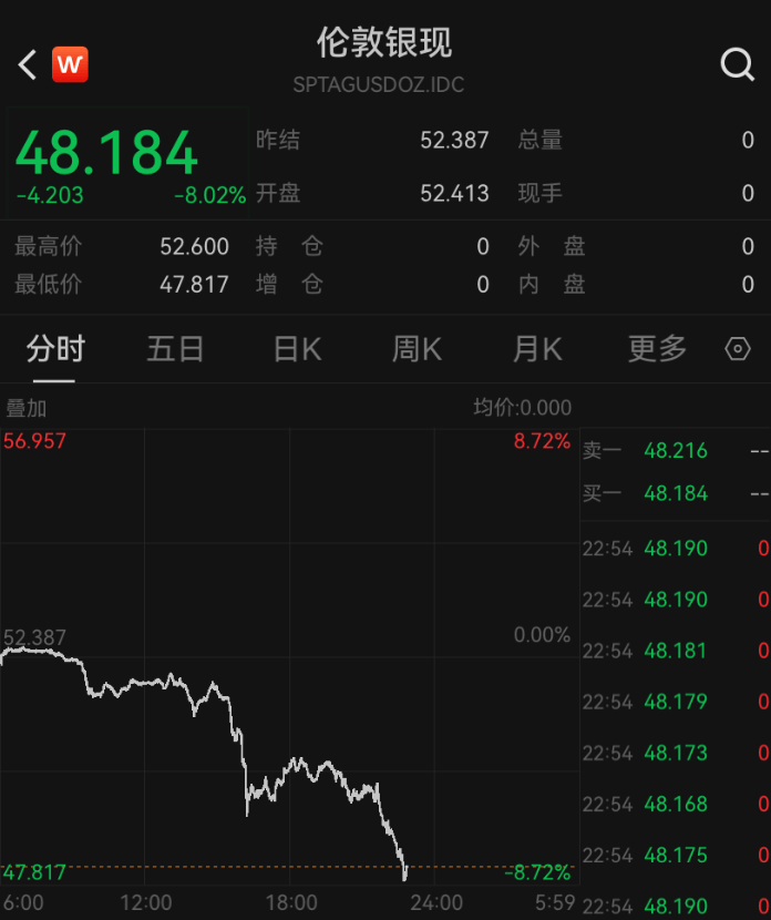 深夜突发<strong></p>
<p>瑞波币行情</strong>,金价崩了!短短7小时,就跌掉240多美元,网友懵圈:我今天刚买啊