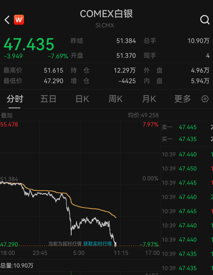 深夜突发<strong></p>
<p>瑞波币行情</strong>,金价崩了!短短7小时,就跌掉240多美元,网友懵圈:我今天刚买啊