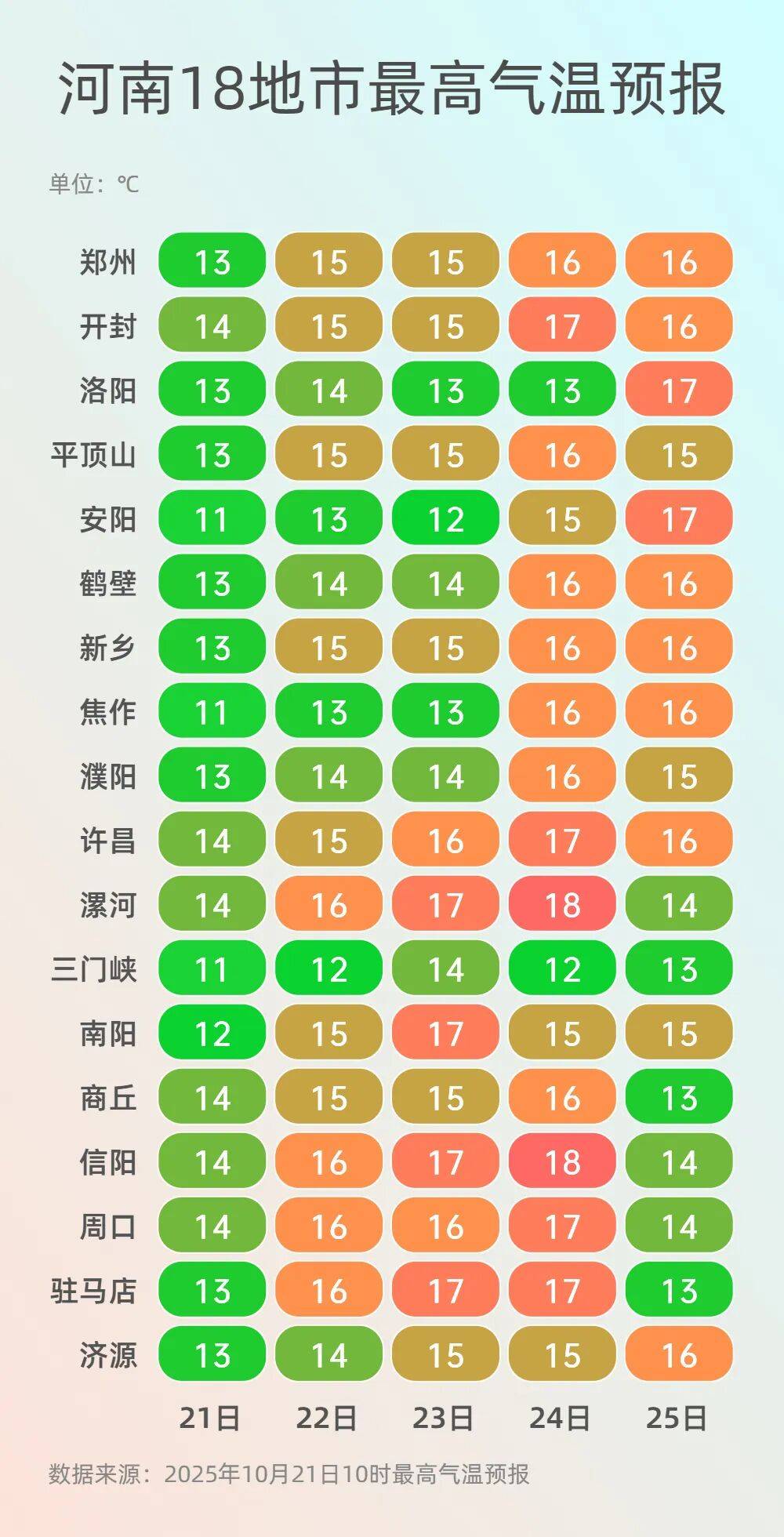 可以晒被子啦!今起三天河南多地阳光常驻<strong></p>
<p>瑞波币行情</strong>,气温回升