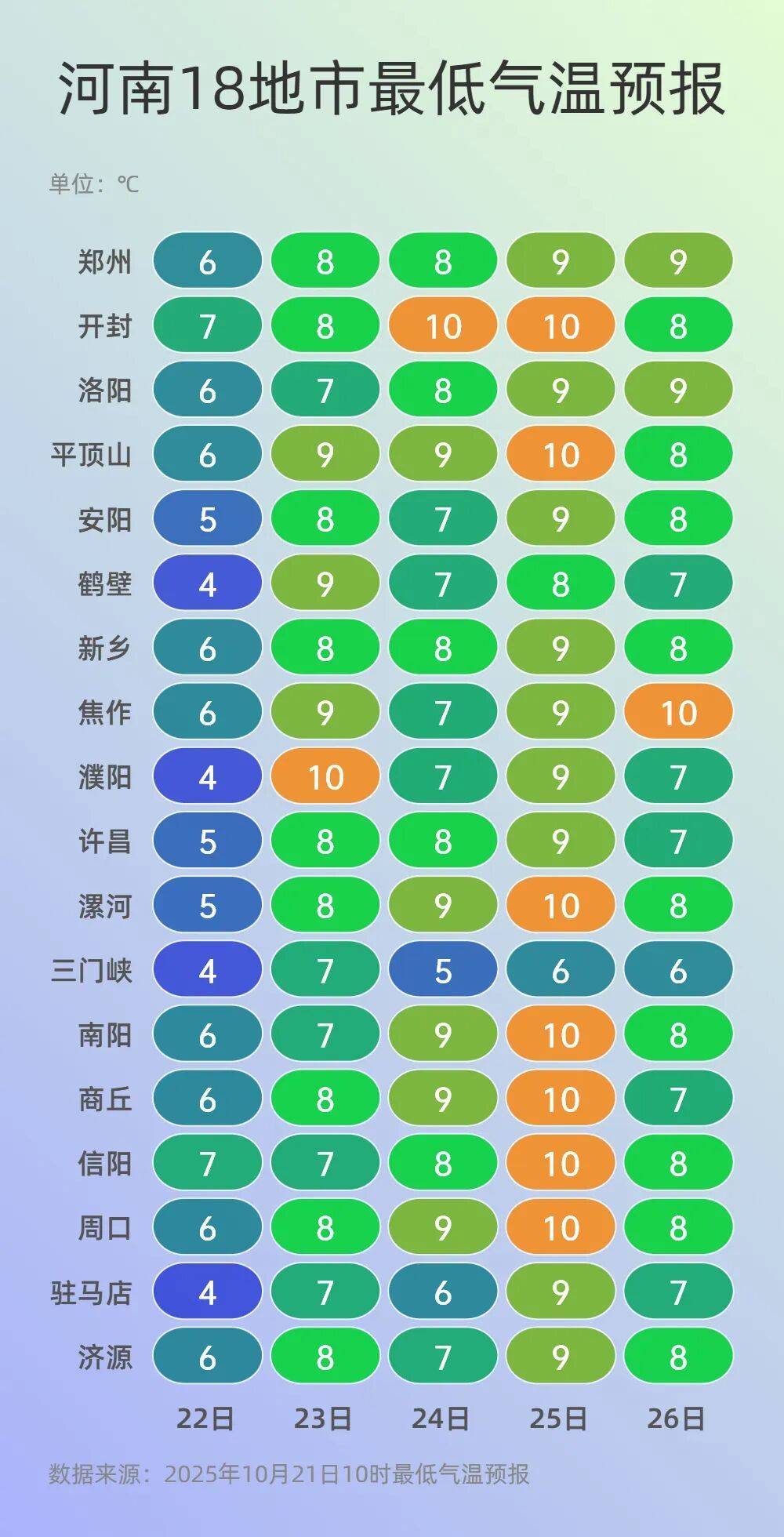 可以晒被子啦!今起三天河南多地阳光常驻<strong></p>
<p>瑞波币行情</strong>,气温回升
