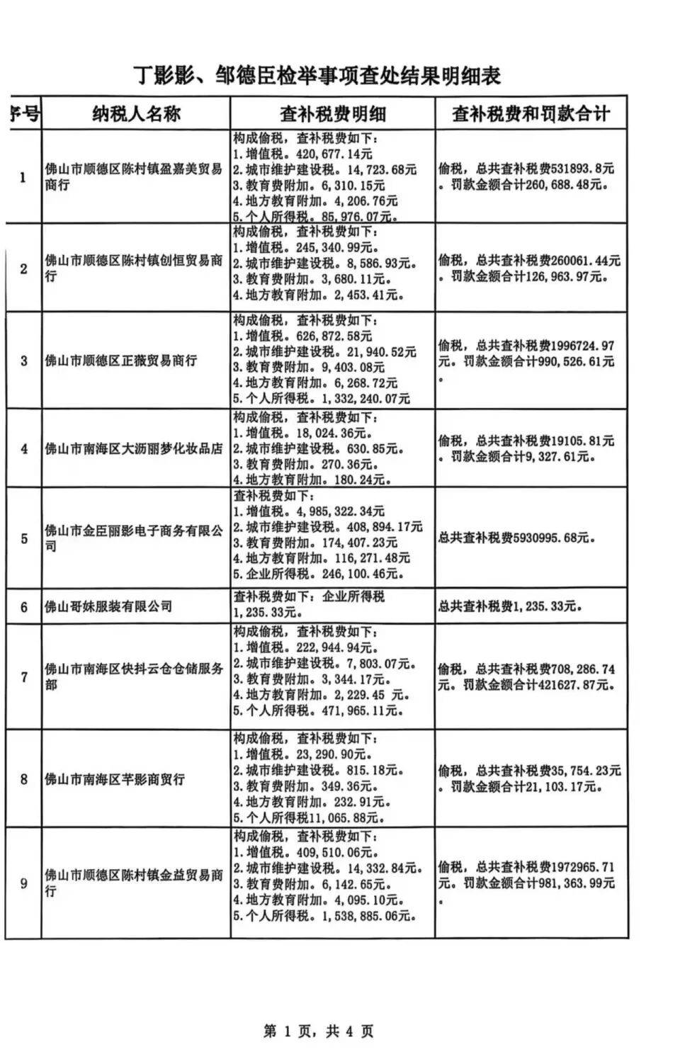 被举报涉嫌偷税<strong></p>
<p>瑞波币今日价格</strong>,千万网红直播间“嚣张”回应:要封我的号?你算老几