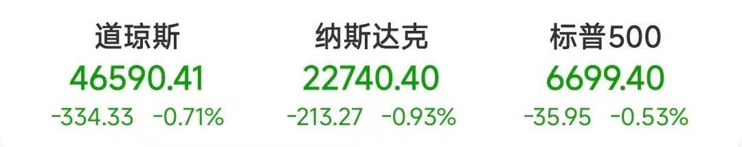 史上首次！突破38万亿美元！美股大跌