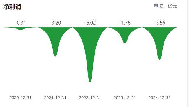 柬埔寨乘用车胎尚未全部投产<strong></p>
<p>瑞波币今日价格行情</strong>,青岛双星前三季亏损扩至2.6亿,经营现金流净额亏损过亿