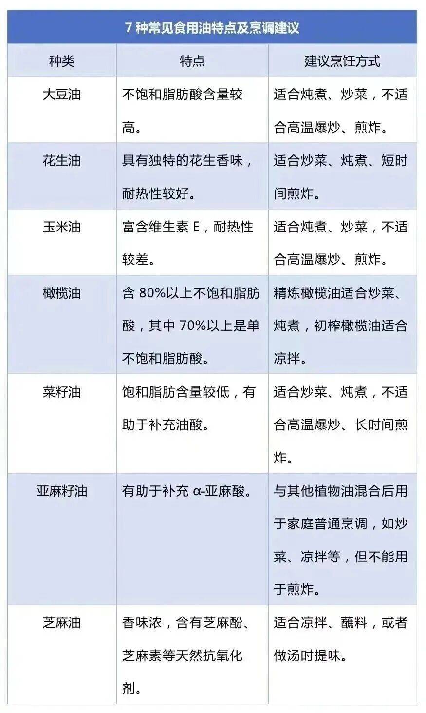 免疫力下降、致癌<strong></p>
<p>瑞波币今日价格行情</strong>!这样炒菜会威胁全家健康→
