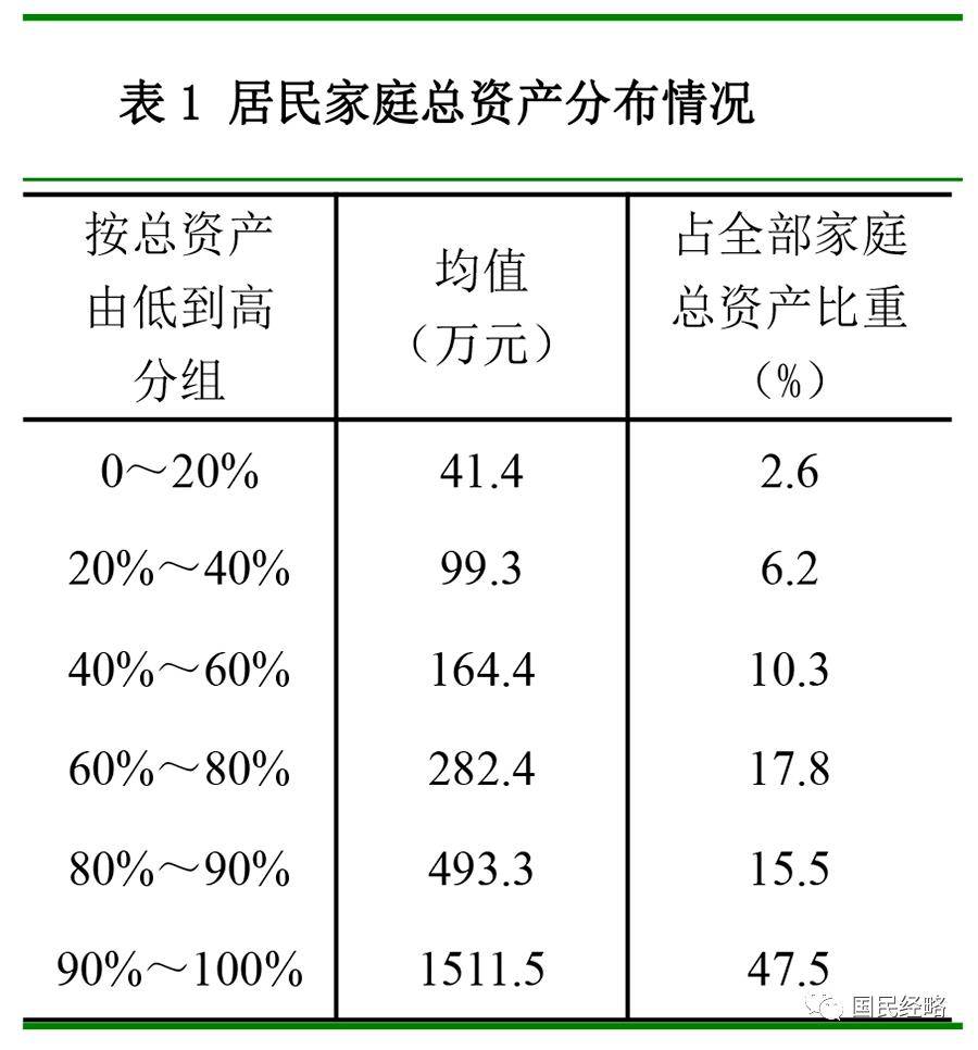 全国房价跌回2016年致居民财富缩水近40万亿<strong></p>
<p>瑞波币价格</strong>,中央财办原副主任:调控思路要尽快转向,应该“支持房价上涨”!