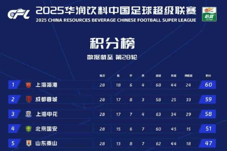 中超争冠最后冲刺，徐正源：明晚联赛就是“一场战争”