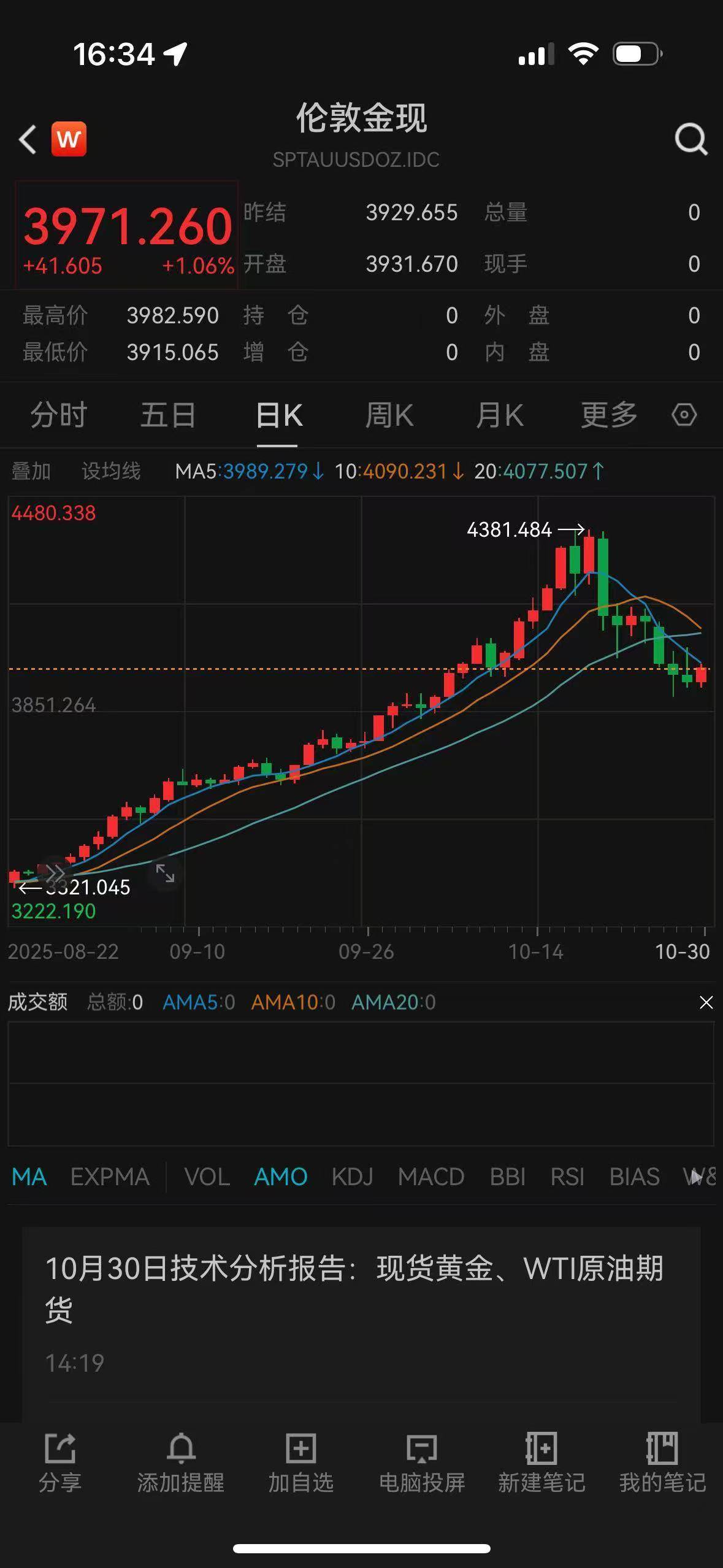 沪指失守4000点<strong></p>
<p>瑞波币价格今日行情</strong>,多家券商看好后市震荡上行