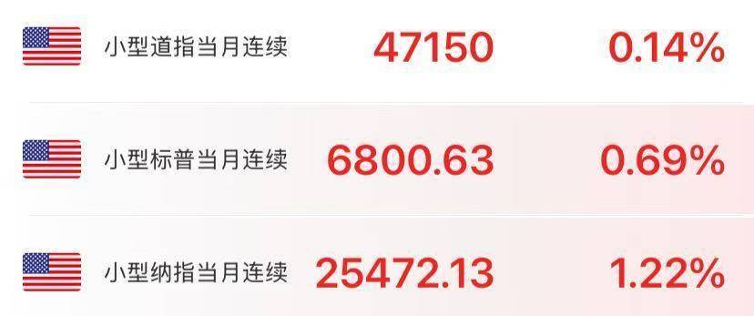 突发!美参议院通过临时拨款法案<strong></p>
<p>泰达币官网</strong>,政府已“停摆”40天!纳指期货拉升