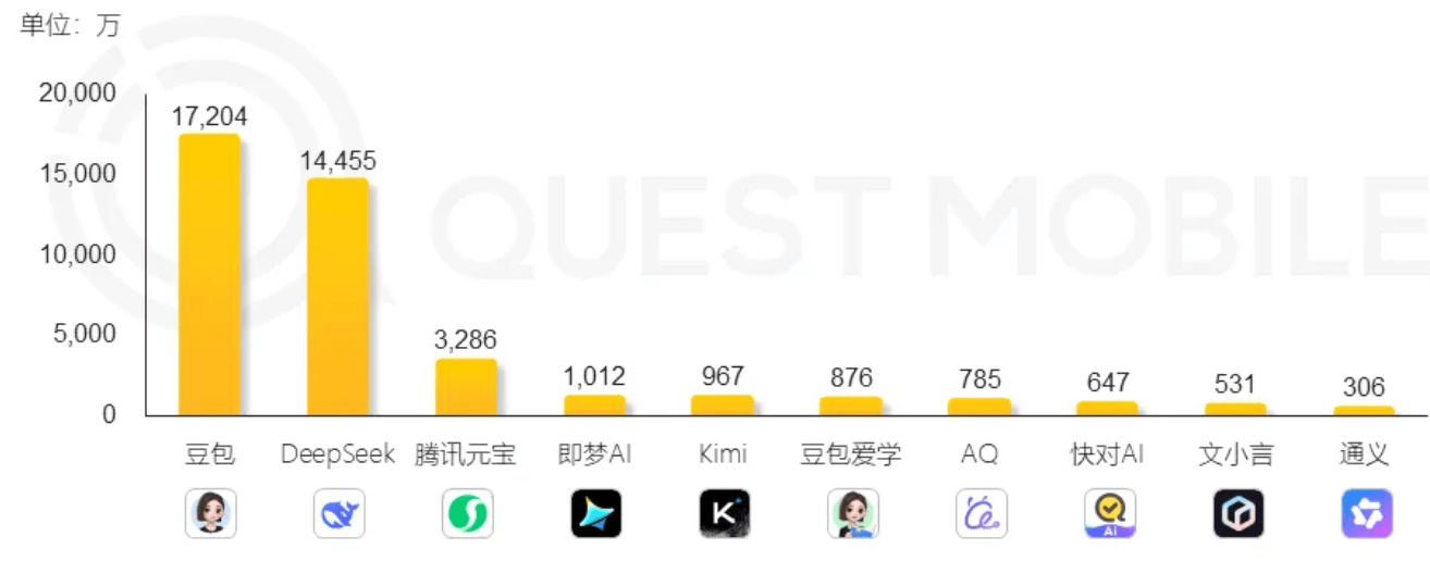 460万美元训练!月之暗面万亿参数模型登顶开源榜首<strong></p>
<p>aicoin</strong>,国产模型的又一个DeepSeek时刻
