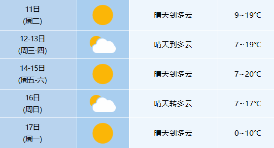 0℃<strong></p>
<p>aicoin</strong>!较强冷空气即将抵达合肥