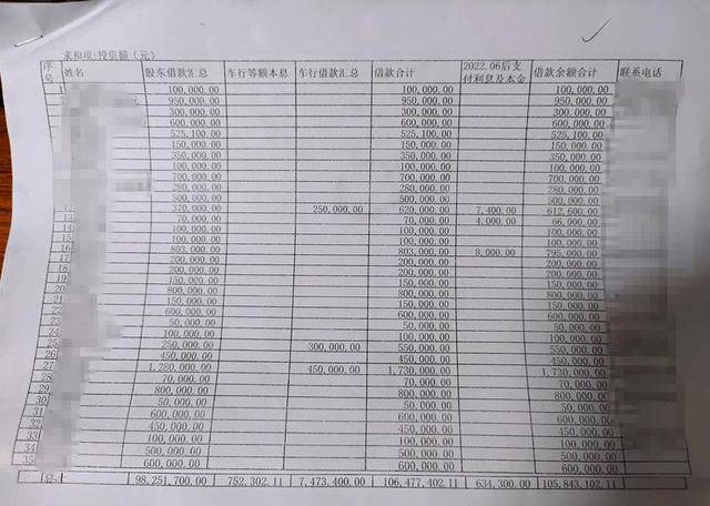 钦州一医院向184人借款超1亿元?此前曾被传破产<strong></p>
<p>aicoin</strong>,当地警方回应