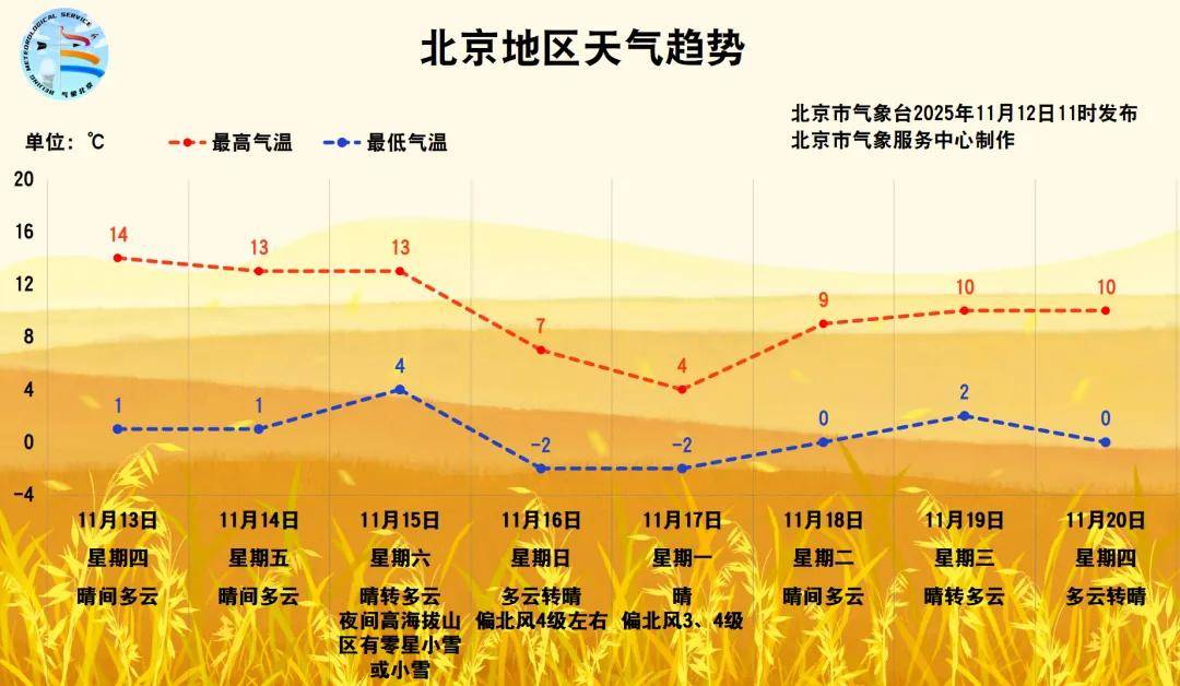 大风+强降温!北京将迎来强冷空气<strong></p>
<p>aicoin官网</strong>,具体时段——