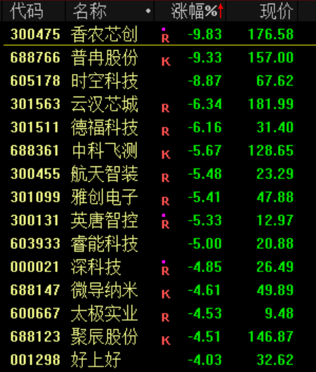 突发<strong></p>
<p>aicoin官网</strong>!刚刚宣布:清仓了!