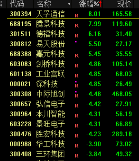 突发<strong></p>
<p>aicoin官网</strong>!刚刚宣布:清仓了!